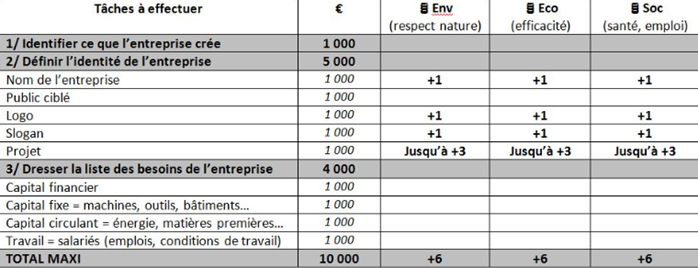 critère-évaluation-png