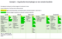 Exemples d'organisation et d'emploi du temps