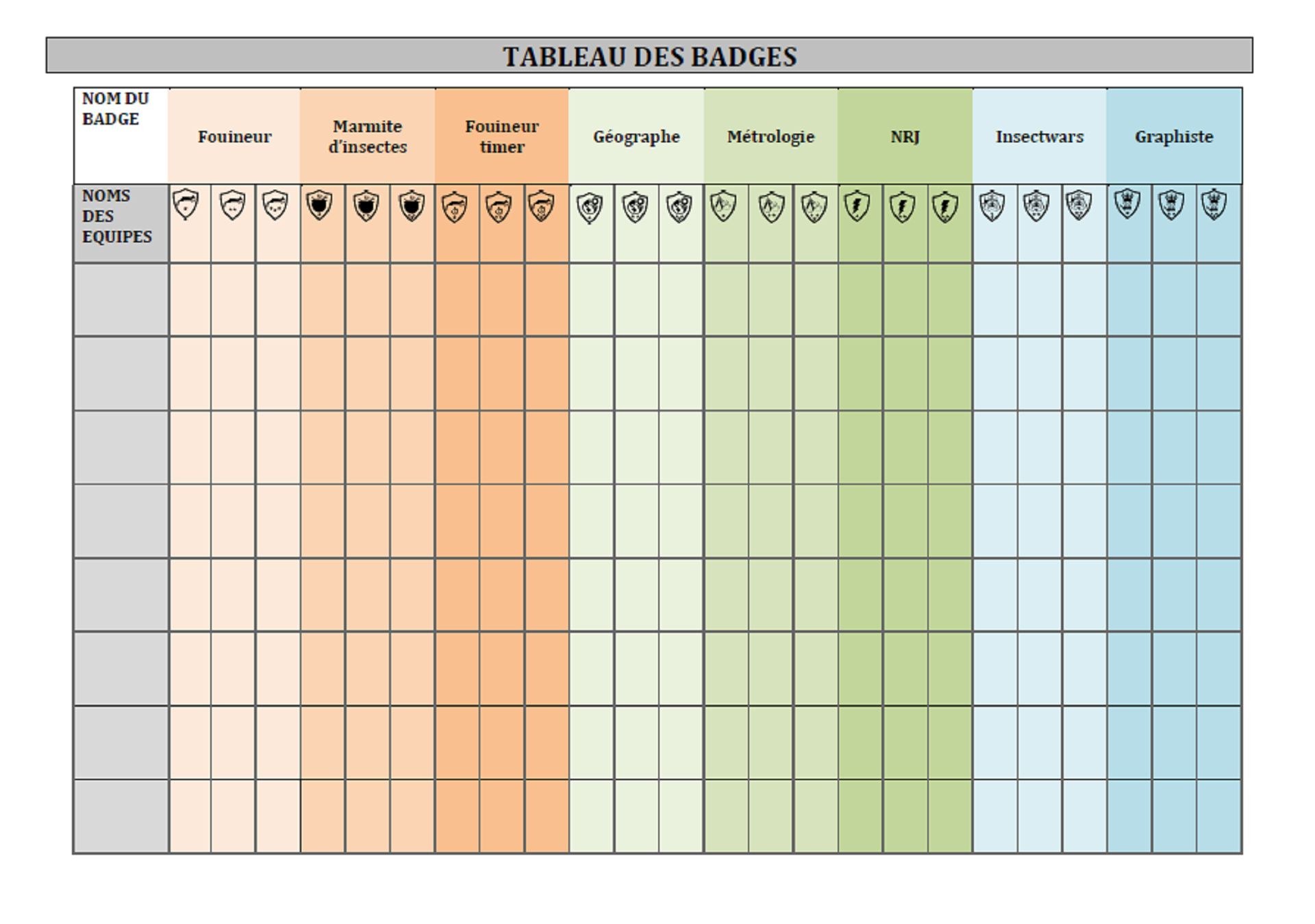 Le tableau des badges