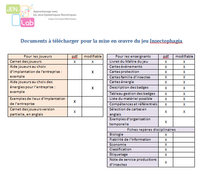 Liste des documents liés au jeu